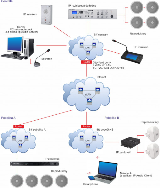 JPA 1306IP amplifier IP central with intelligent management