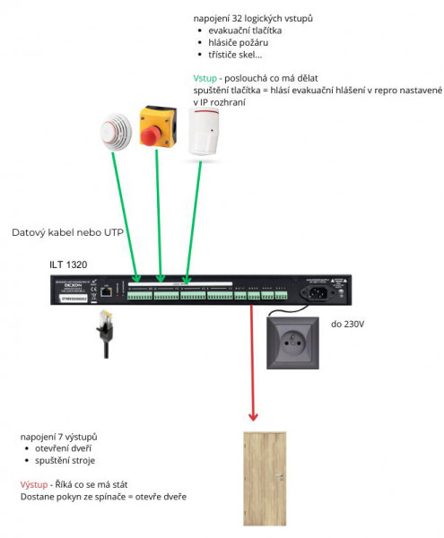 ILT 1320 logic inputs and outputs terminal