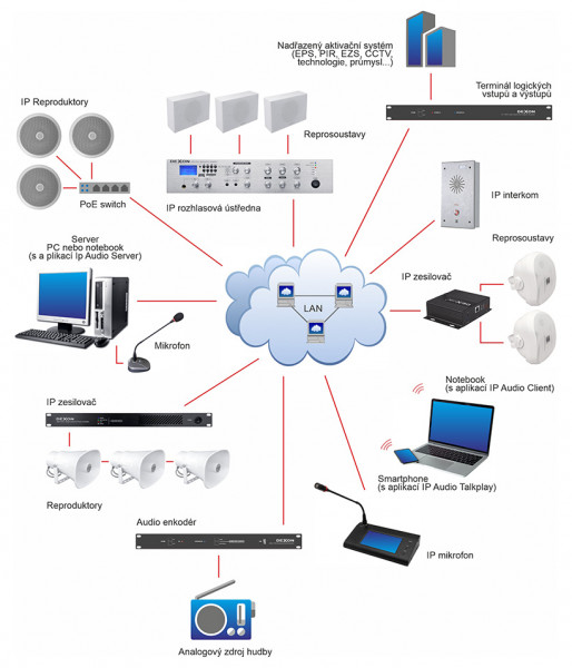 SP 642IP active IP speaker with intelligent management white