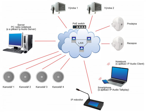 SP 642IP active IP speaker with intelligent management white